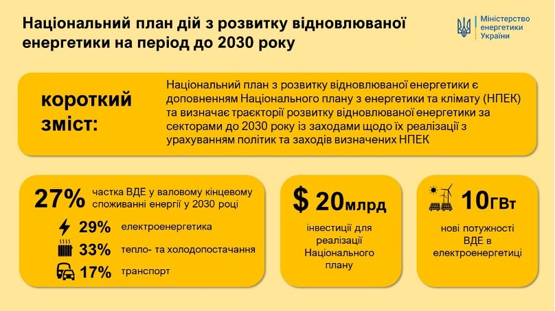 НАЦІОНАЛЬНИЙ ПЛАН ДІЙ З ВІДНОВЛЮВАНОЇ ЕНЕРГЕТИКИ НА ПЕРІОД ДО 2030 РОКУНАЦІОНАЛЬНИЙ ПЛАН ДІЙ З ВІДНОВЛЮВАНОЇ ЕНЕРГЕТИКИ НА ПЕРІОД ДО 2030 РОКУ